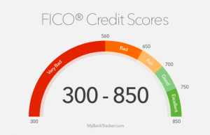 Credit Scores - pay your bills on time