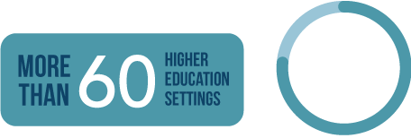 60 Higher Education Settings